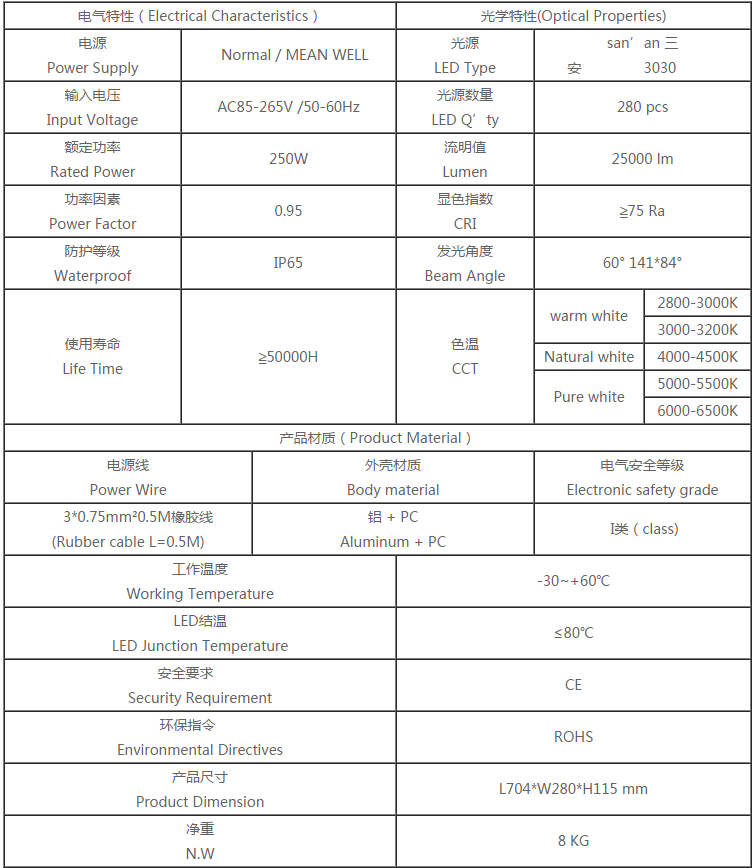 LED路灯灯头