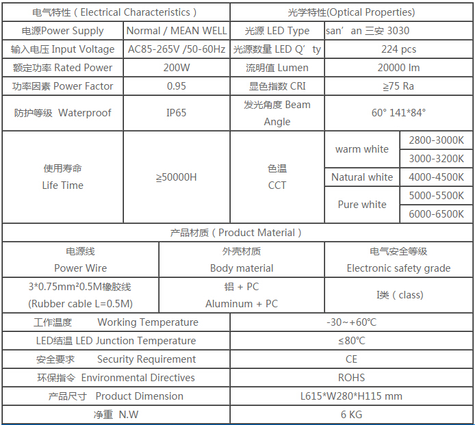 LED路灯